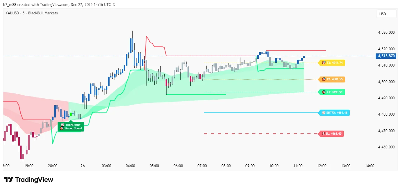 Quantum Analytics Pro Indicator