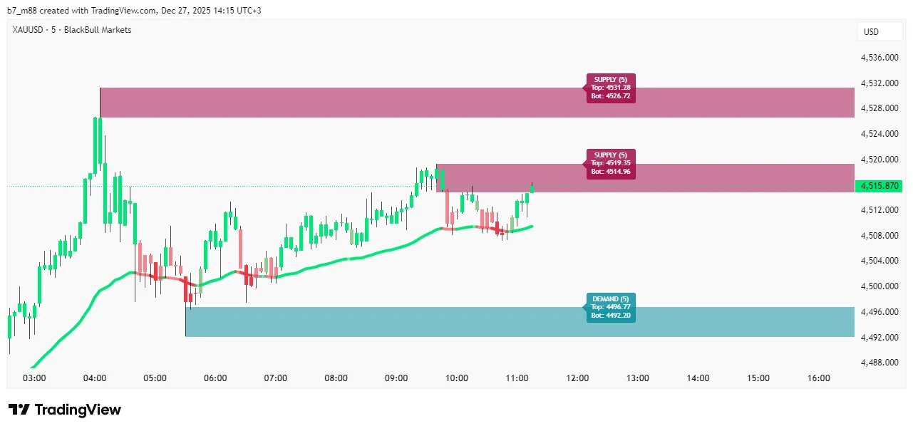 Trade J Algo Indicator