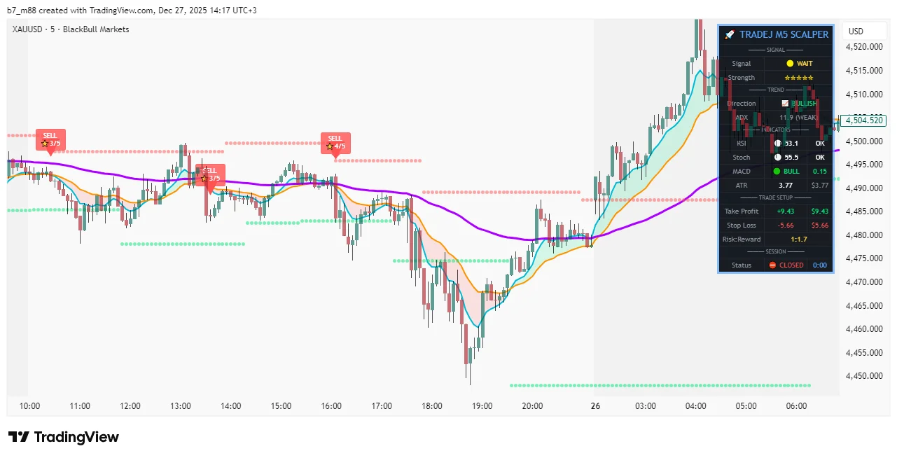 Trade J Ultra Scalper Indicator